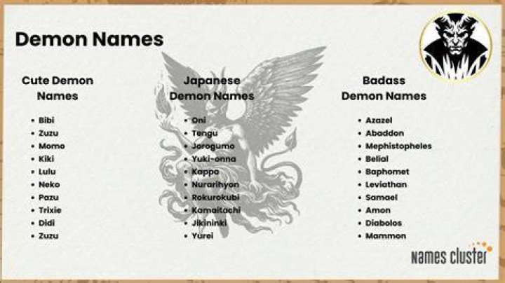 Demon names