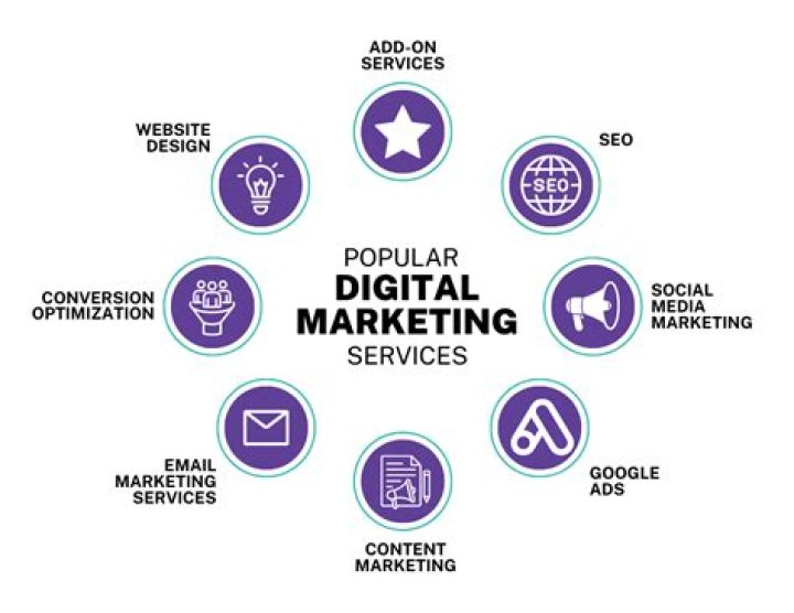 Digital Marketing Services In Wakefield: A Comprehensive Guide