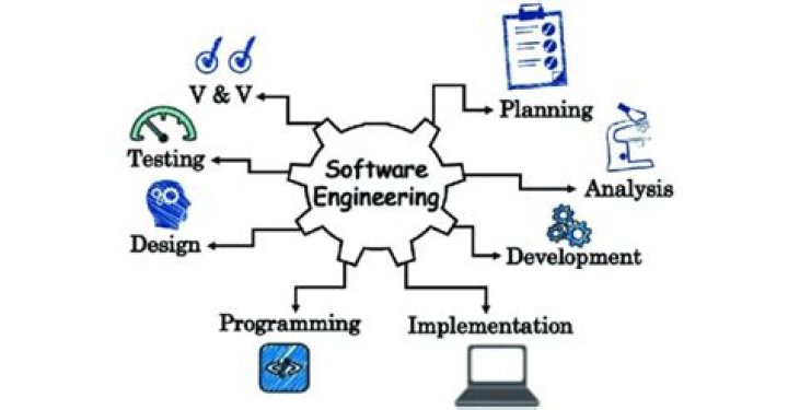Discover The Secrets Of Software Engineering Excellence With Winston Cruze