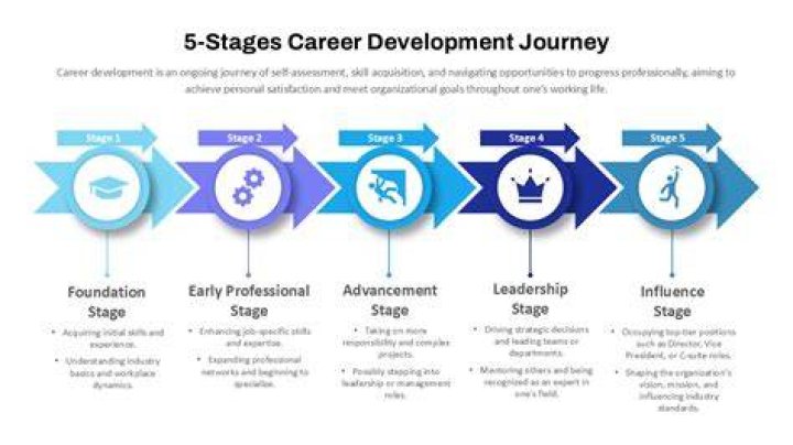 Discovering Dr. Chilombo: A Journey Through Life And Career