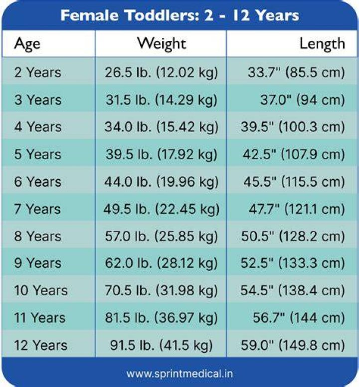 Discovering Tyla: An Insight Into Tyla's Weight And Height