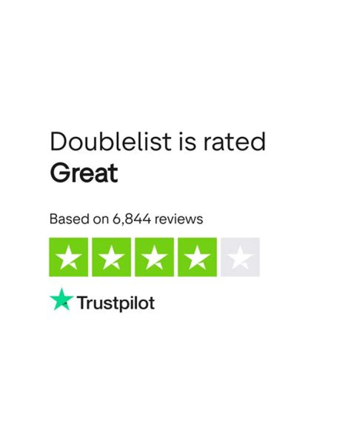 Doublelist Reviews 8,878 Reviews of Sitejabber