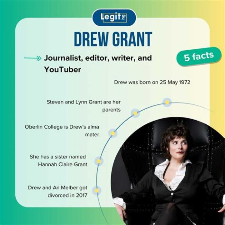 Drew Grant Biography Facts, Childhood, Family Life & Achievements