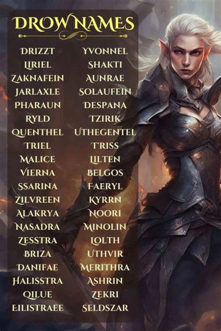 Drow Name Generator: Crafting Unique Names For Your Drow Characters