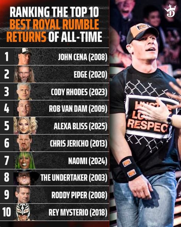 Edge Returns Royal Rumble 2020 Cropped