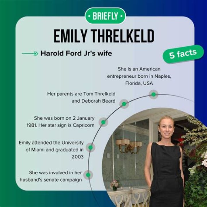 Emily Threlkeld Net Worth: A Comprehensive Overview
