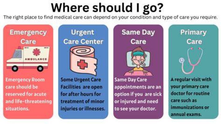 Essential Guide To Urgent Care In Bend, Oregon