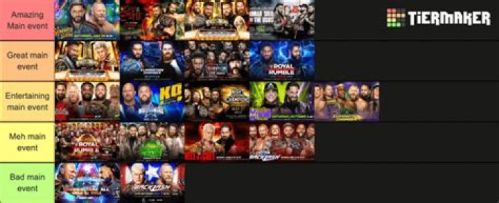 Every PPV Main Event From The WWE Thunderdome Feature