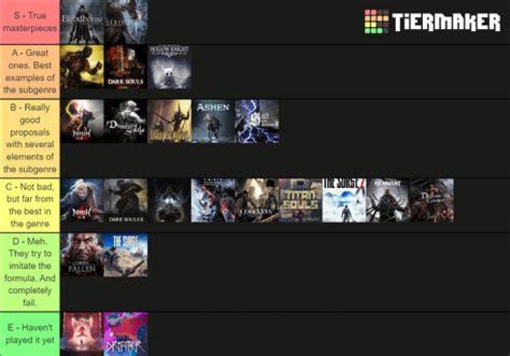 Every Souls-like game ranked from worst to best