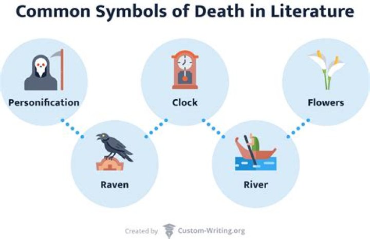 Exploring The Depths Of Symbolism In Death