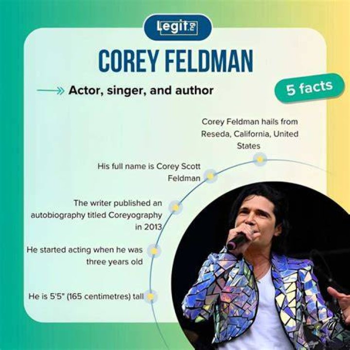 Facts about Corey Feldman Facts about Corey Feldman