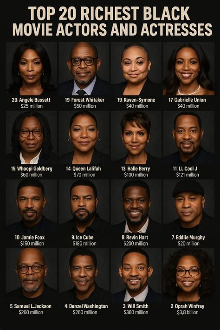 Family Matters ( Black Actors and mixed actors Fan Casting on myCast