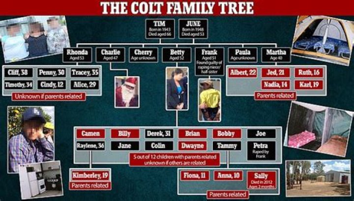 Family patriarch Tim Colt (above) allegedly started sleeping with daughter Betty when she was 12. Photo / Supplied