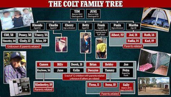 Family patriarch Tim Colt allegedly started sleeping with daughter Betty when she was 12.