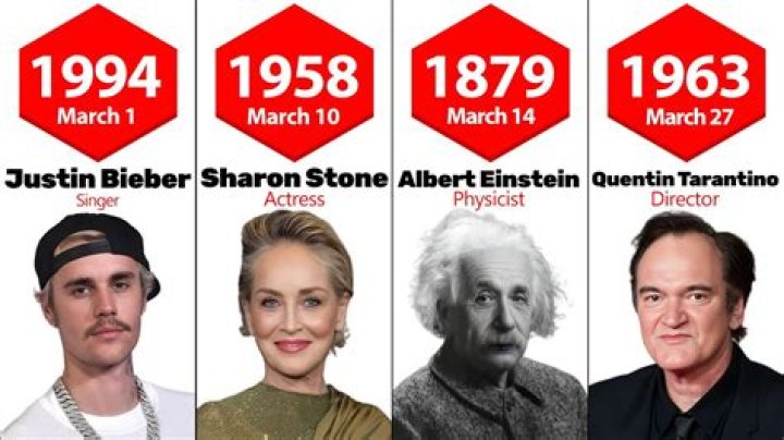 Famous Faces Of January 19: A Celebration Of Celebrities Born On This Day