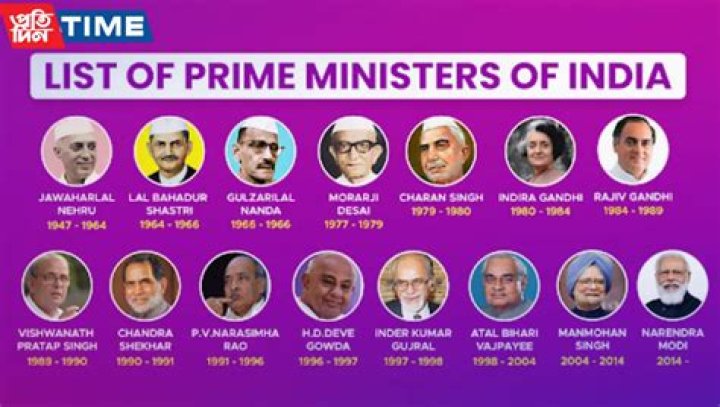 Famous Prime Ministers List of The Best Prime Ministers in The World