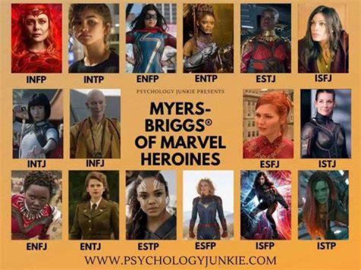 Fan Casting All Might as ENFJ in Fictional Characters Sorted By MBTI Type on myCast