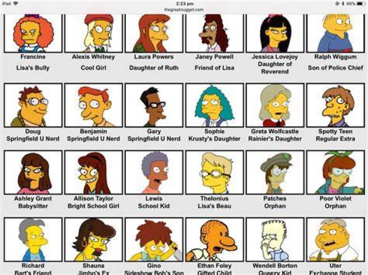 Fan Casting Allison Janney as Marge Simpson in The Simpsons (1980s) on myCast