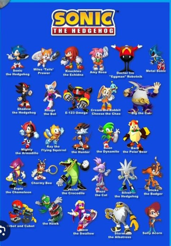 Fan Casting Antony Del Rio as Silver the Hedgehog in Sonic the Hedgehog Full Voice Cast on myCast
