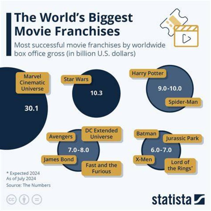 Fan Casting Ed Harris as National treasure franchise in Best Performance In Different Franchises on myCast