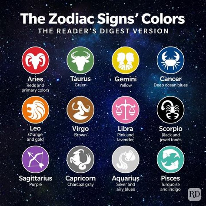Fan Casting Johnny Lightfoot as Virgo (Headcanon) in Characters by Zodiac Sign on myCast