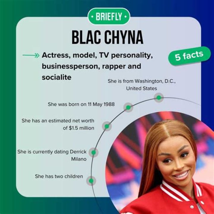 Fast five facts about Blac Chyna. Fast five facts about Blac Chyna.
