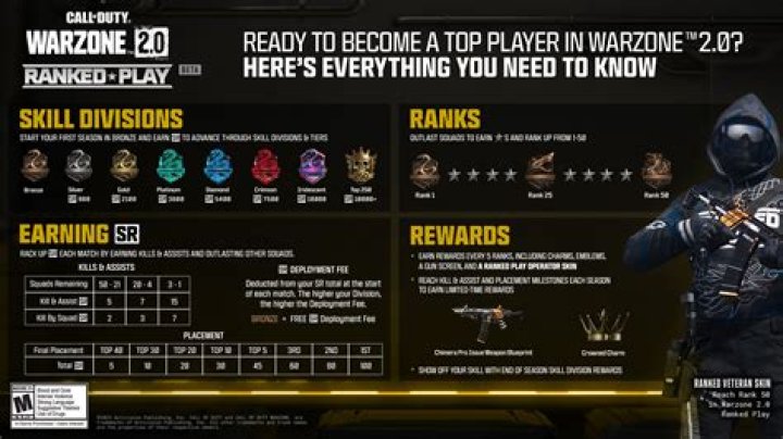 Fastest Ways to Reach Level 25