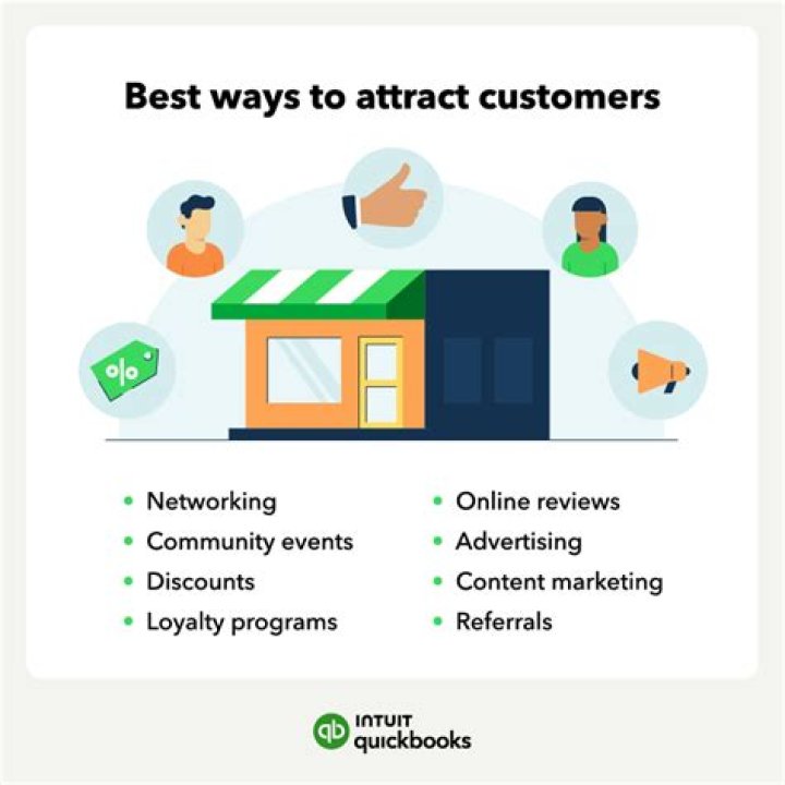 Features That Attract People The Most