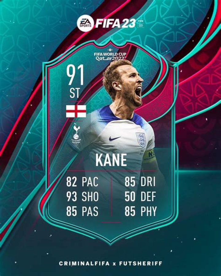 FIFA 23 Kane
