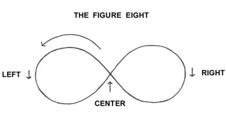 Figure Eight