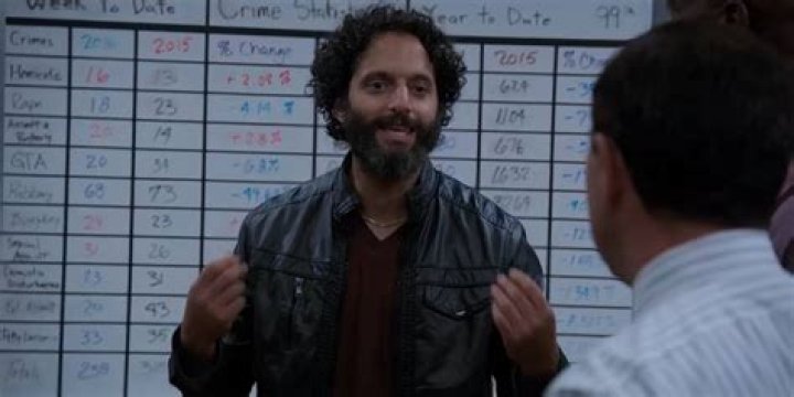 Find an Actor to Play Adrian Pimento in Brooklyn nine-nine on myCast