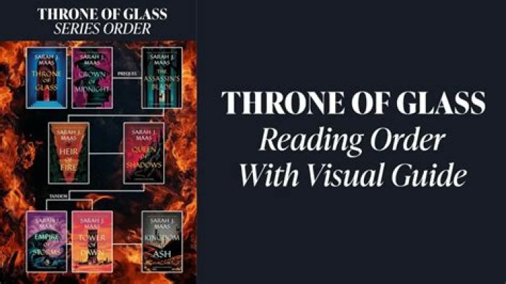 Find an Actor to Play Archer Finn in Throne of Glass Series on myCast