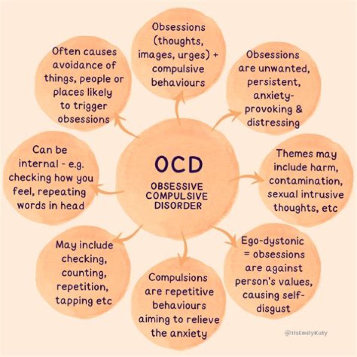 Find an Actor to Play OCD in Diagnosing Fictional Characters on myCast