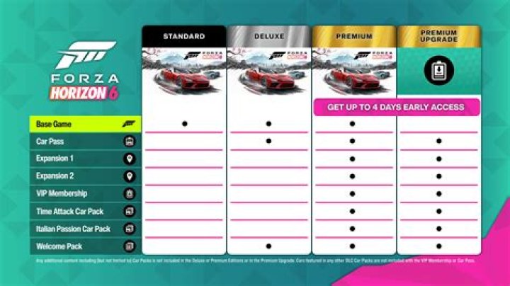 Forza Horizon 4 full car list, early access and start time