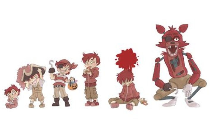 Foxy Timeline by Kikaigaku on DeviantArt