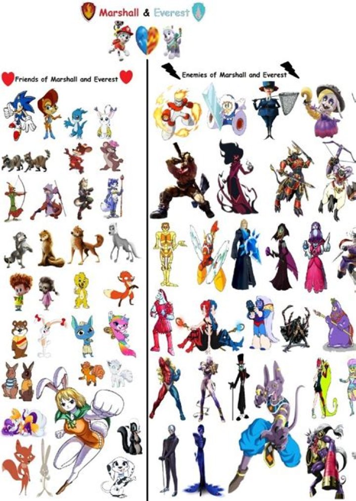 Friends and Enemies of Fictional Characters (My Version)