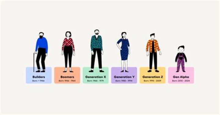 Generation definition and meaning with pictures Picture Dictionary