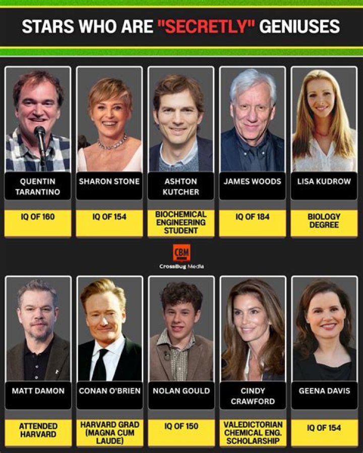Genius Celebrities: Unveiling The Brilliance Behind The Fame