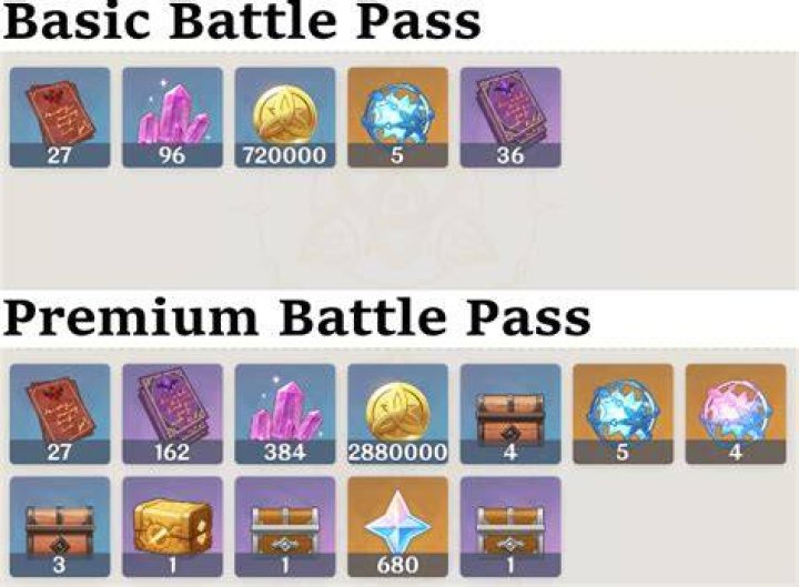 genshin impact Battle pass rewards