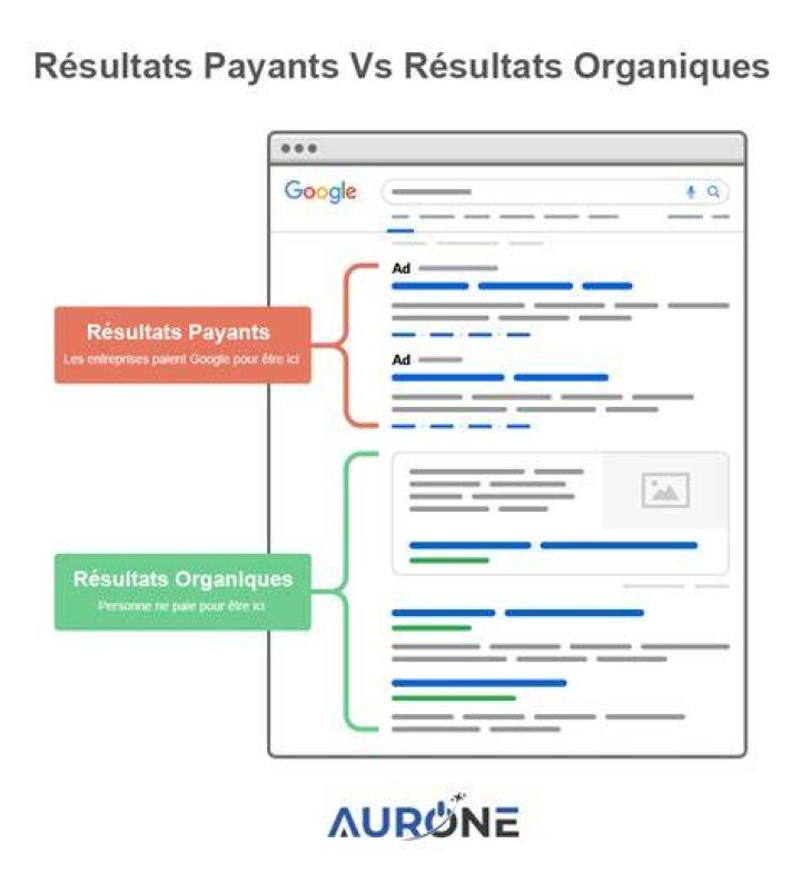 Google SERP Tout sur les Search Engine Results Page Agence SEO