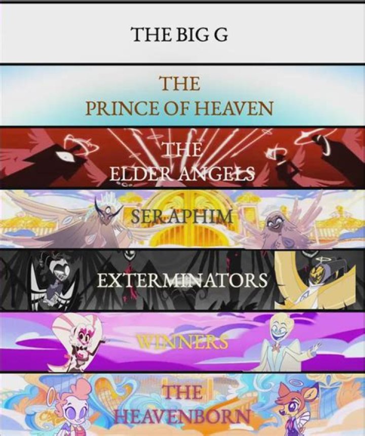 Heaven & Hell full hierarchy (based on canon and what we know so far