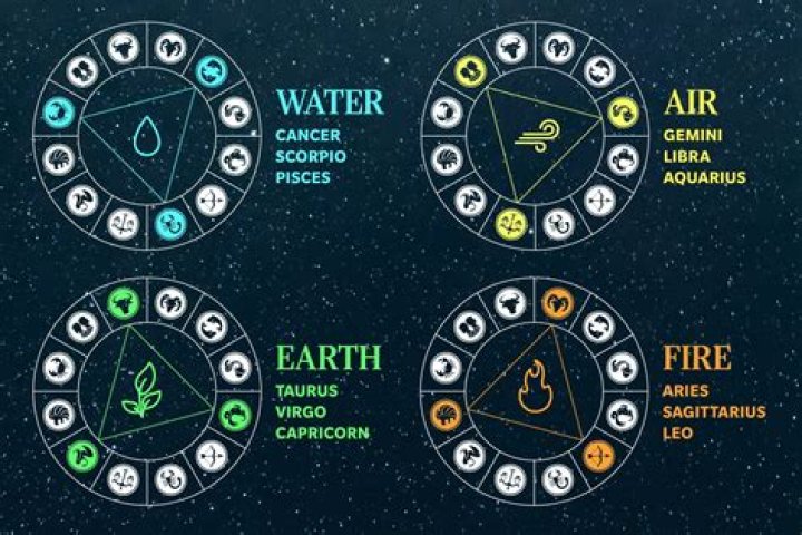 Here's What The November 4 New Moon Means For Water Signs