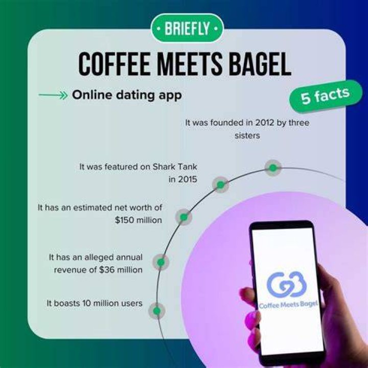 Here's What Users Dislike The Most About The Coffee Meets Bagel Dating App