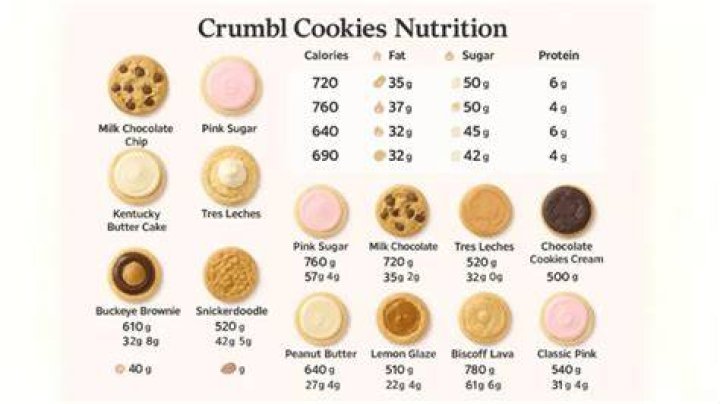 How Many Calories Are In A Crumbl Cookie?