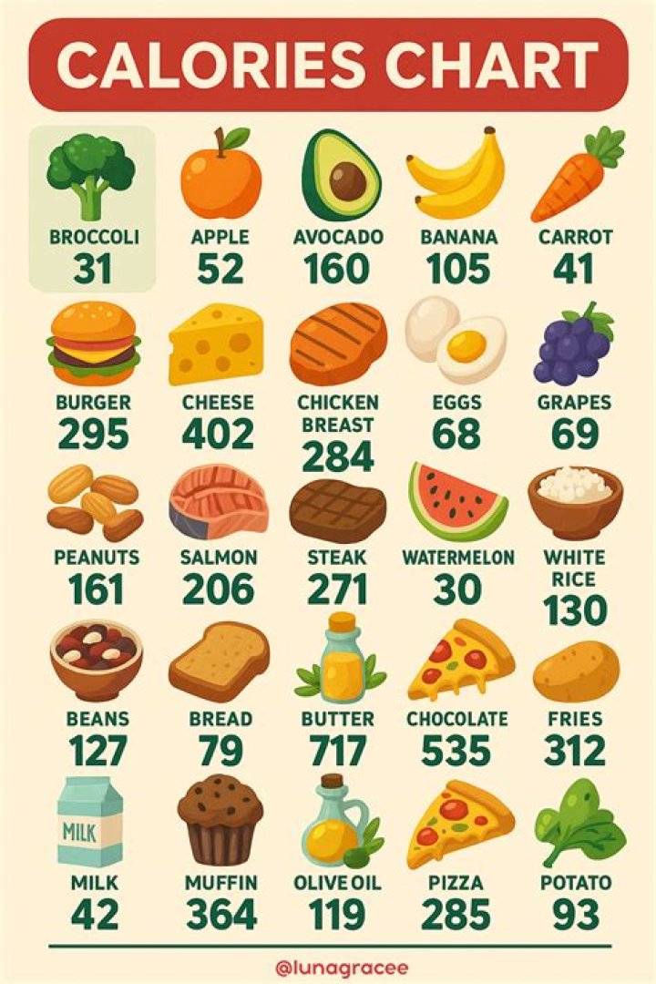 How many calories are in a Crumbl Cookie? Center for Science in the