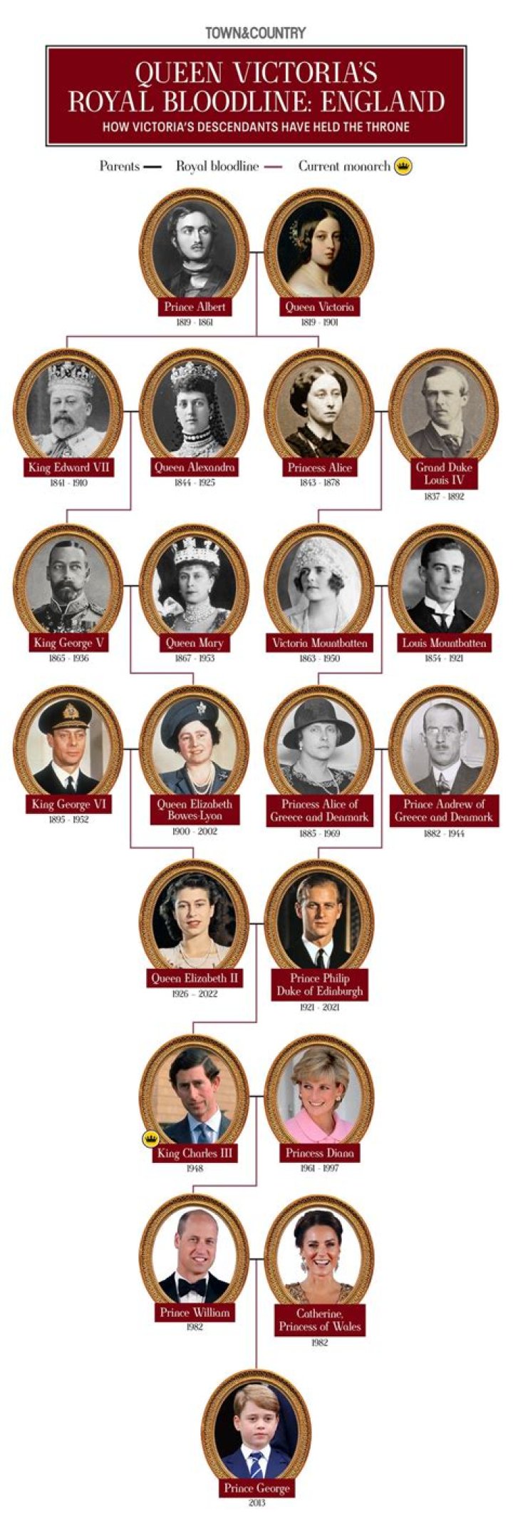 How many siblings did Queen Elizabeth II have? A look into the life of