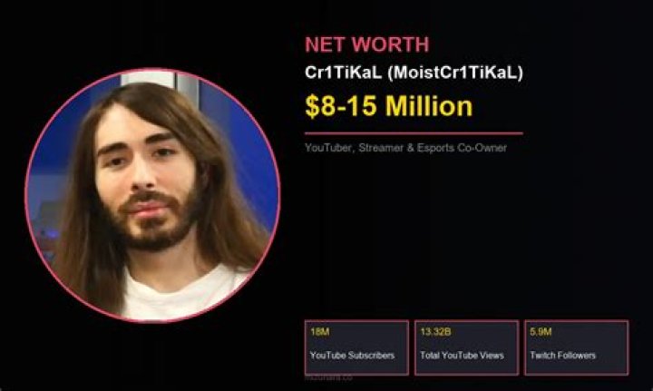 How Much Does Moistcr1tikal Make Campbell Exclasen