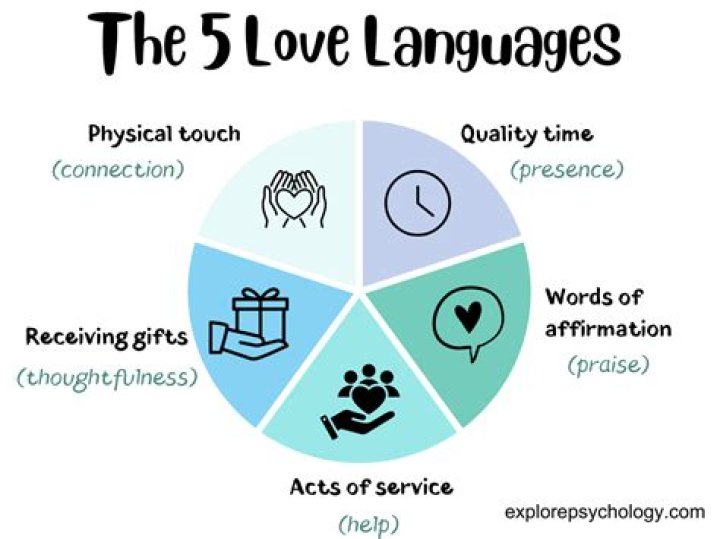 How To Improve Your Relationship Based On Your Love Language