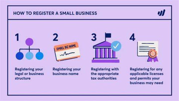 how to register a business