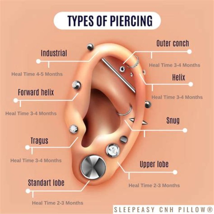 How To Treat Them After A Piercing?